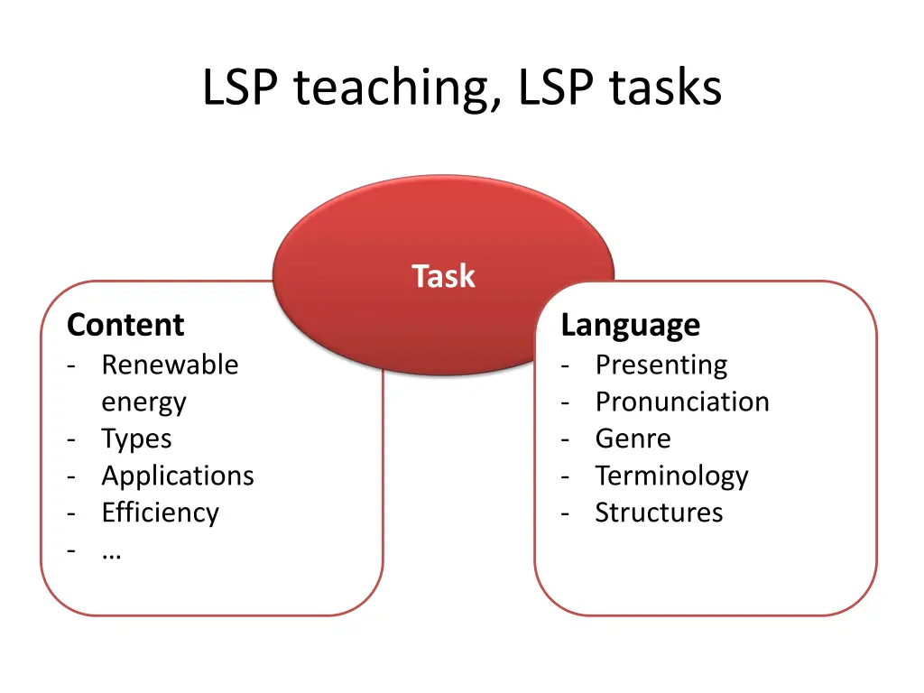 lsp teaching lsp tasks 2