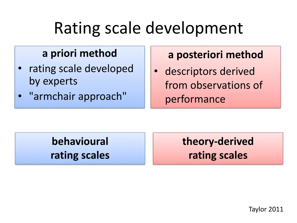 rating scale development 2