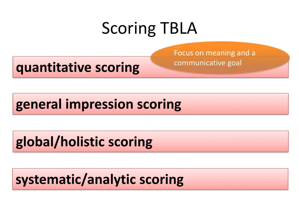 scoring tbla