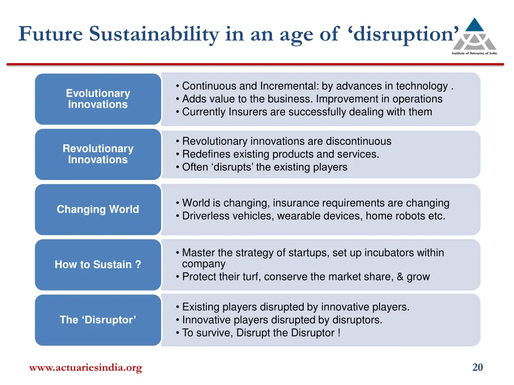 future sustainability in an age of disruption