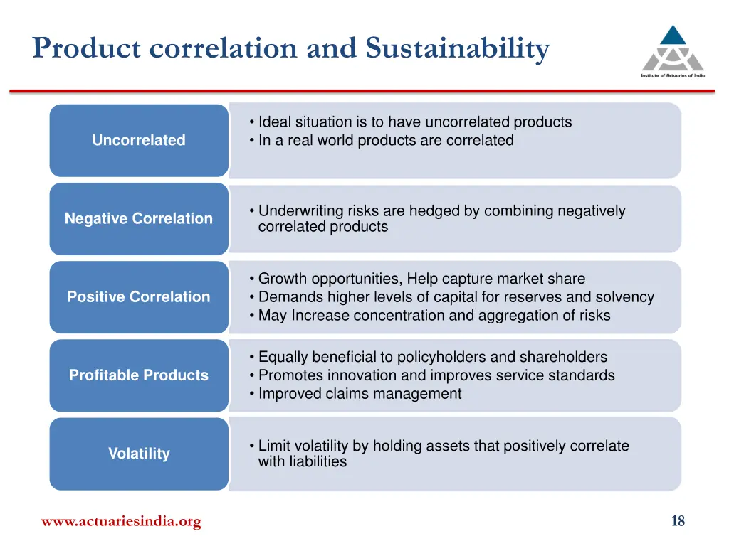 product correlation and sustainability