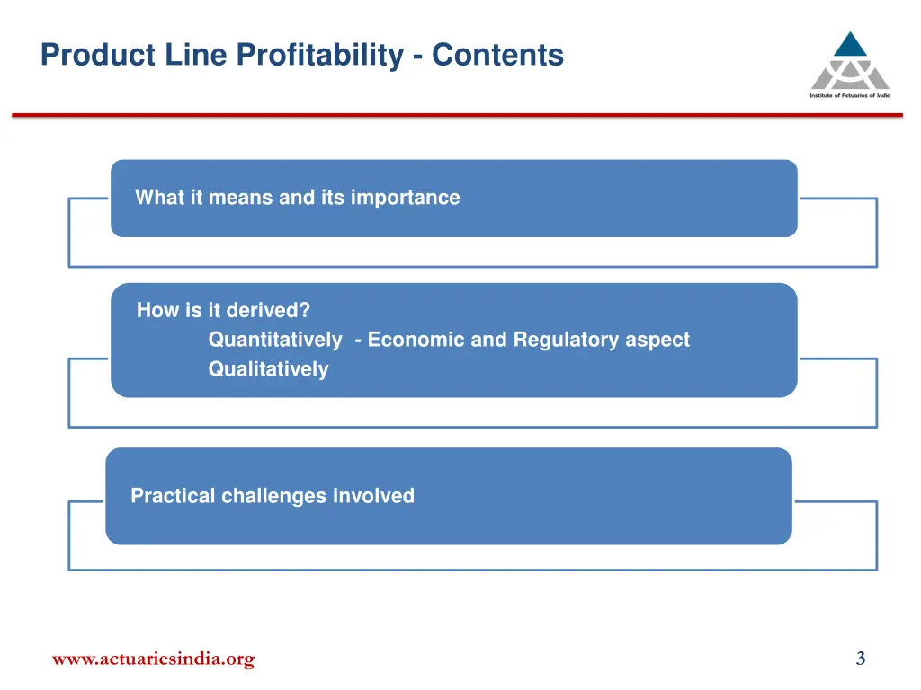 product line profitability contents