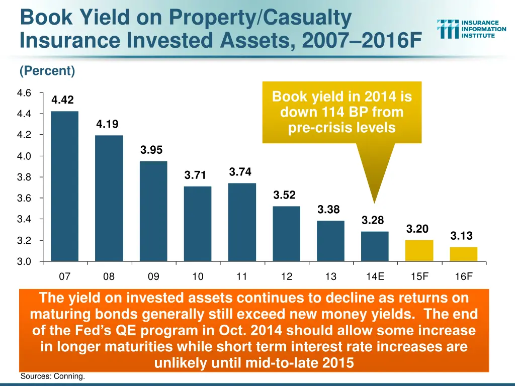 book yield on property casualty insurance