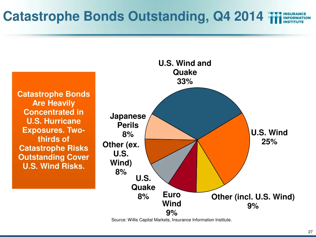 catastrophe bonds outstanding q4 2014