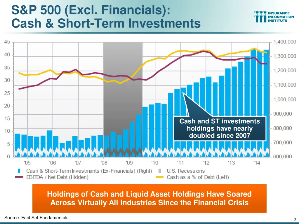 s p 500 excl financials cash short term