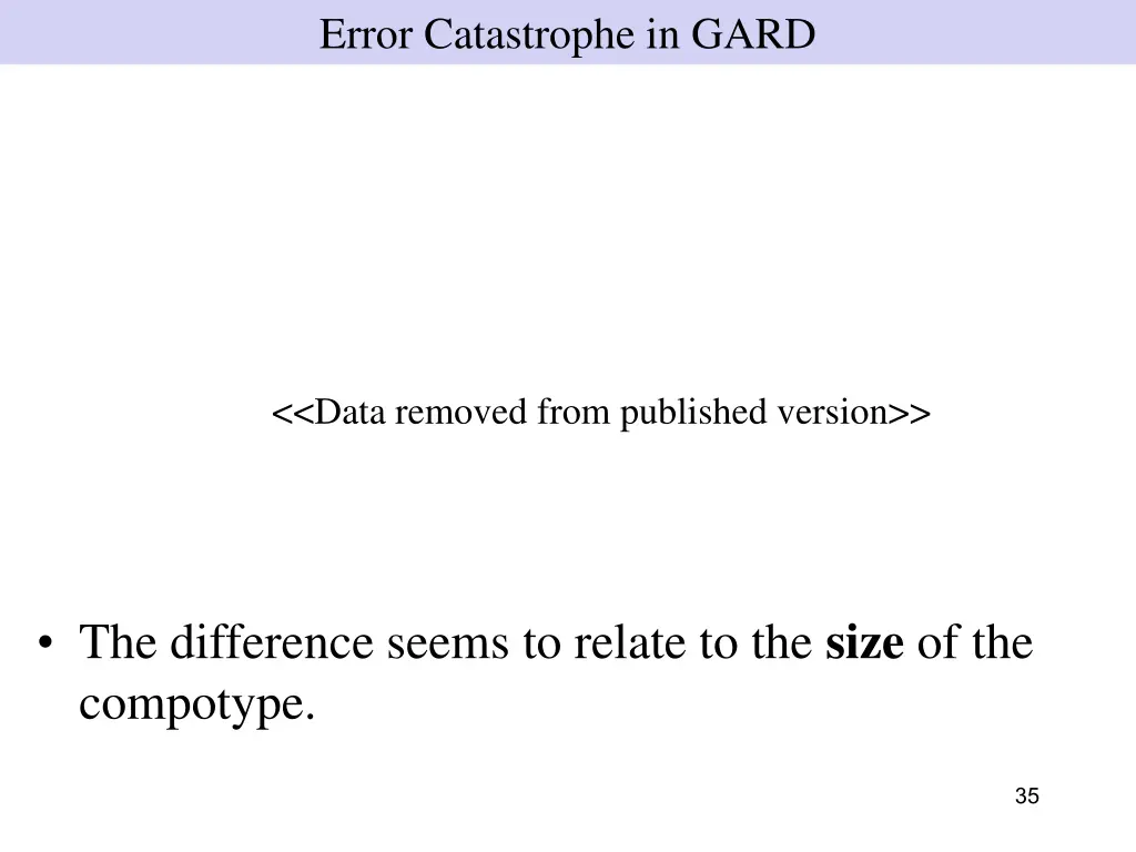 error catastrophe in gard 4