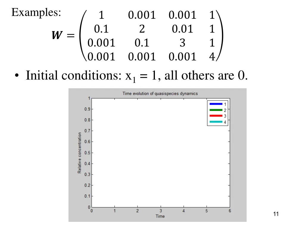 examples 1