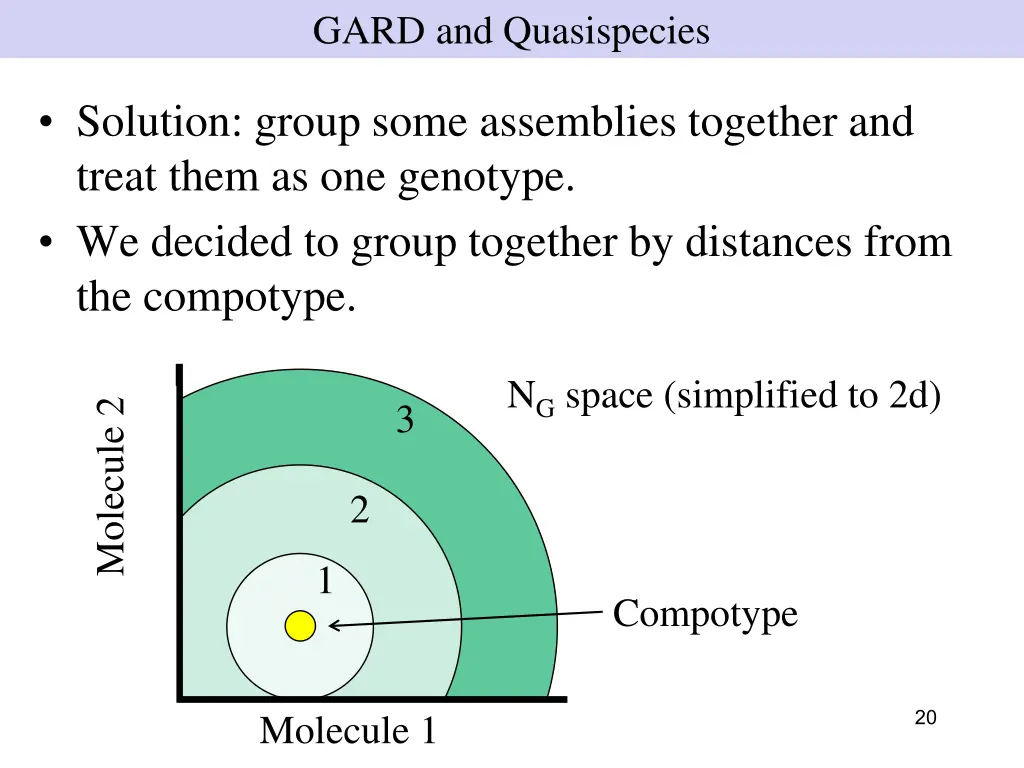 gard and quasispecies 3