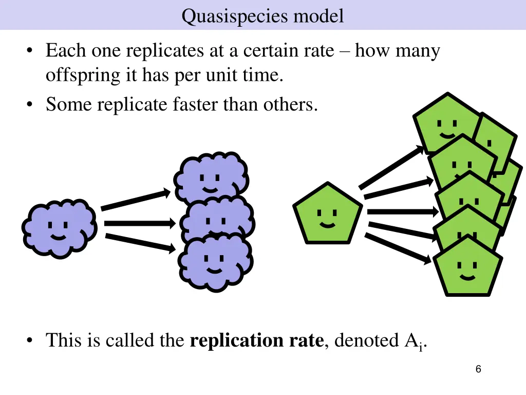 quasispecies model 1