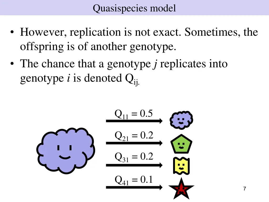 quasispecies model 2