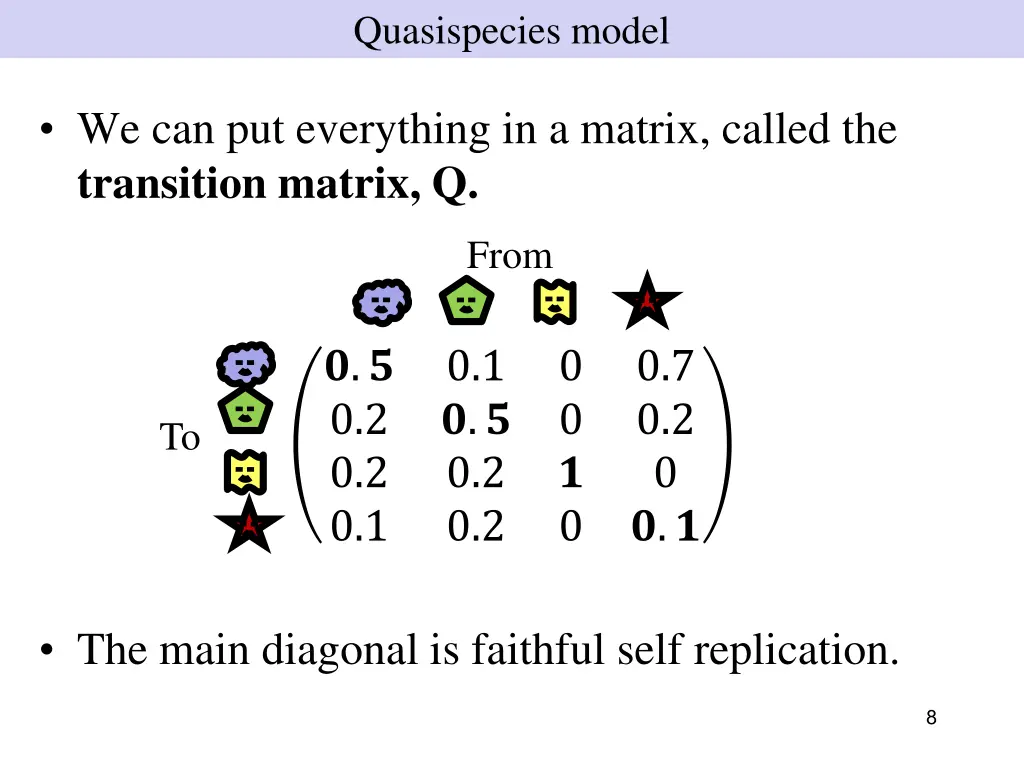 quasispecies model 3