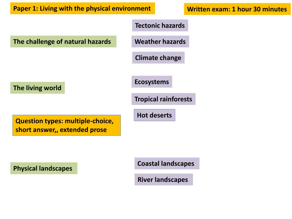 paper 1 living with the physical environment