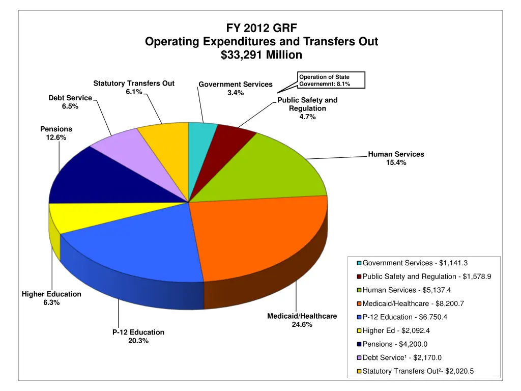 fy 2012 grf