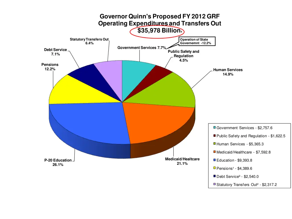 governor quinn s proposed fy 2012 grf operating