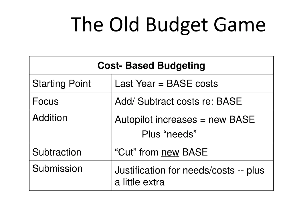 the old budget game