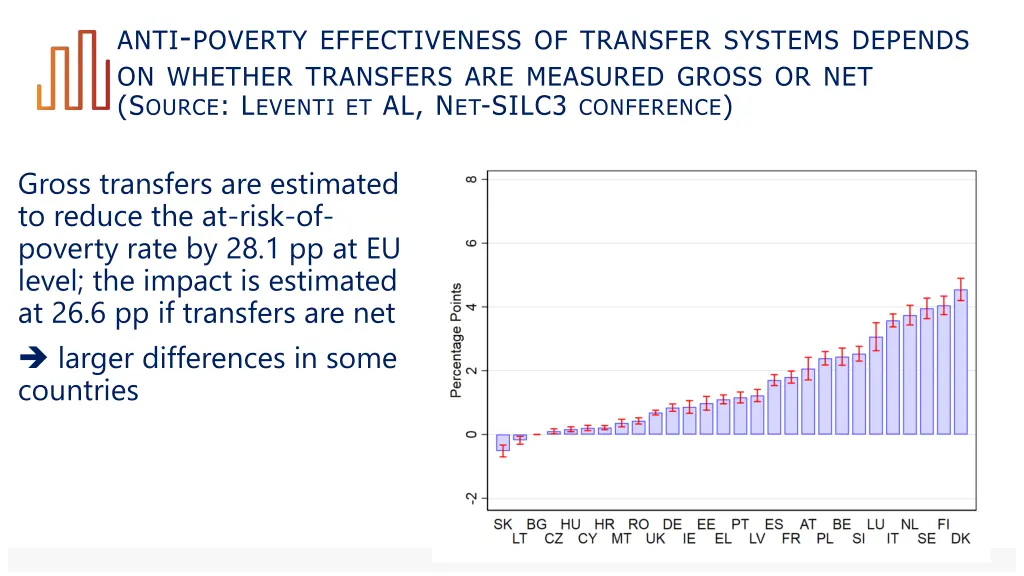 anti poverty effectiveness of transfer systems