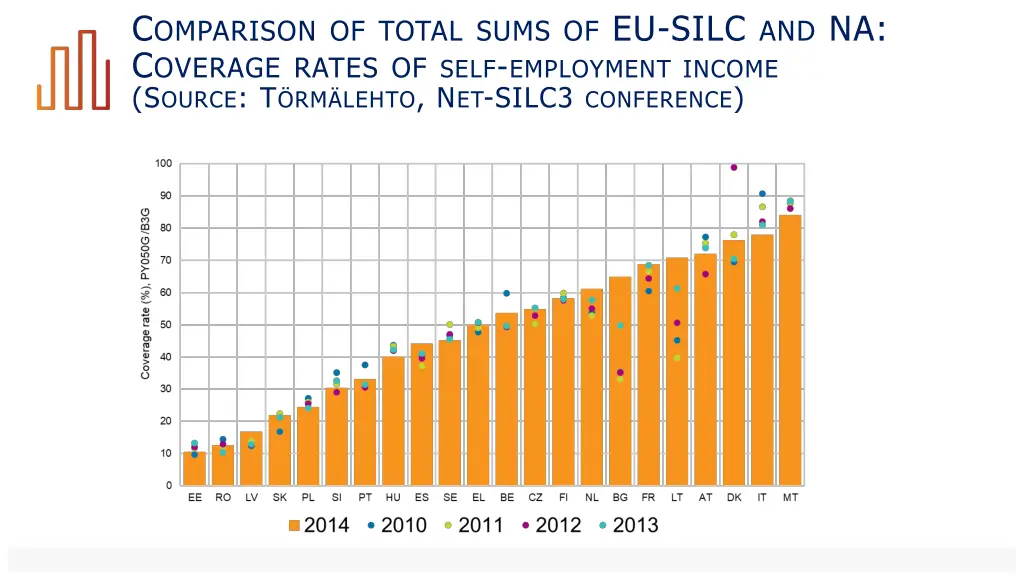 c omparison of total sums of eu silc 1