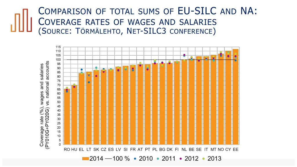 c omparison of total sums of eu silc