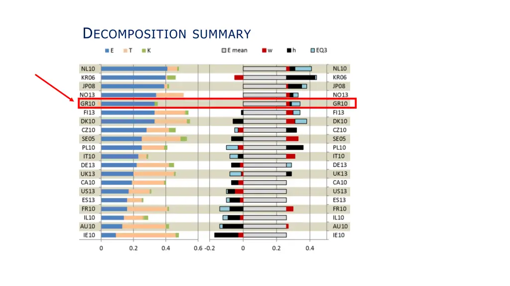 d ecomposition summary