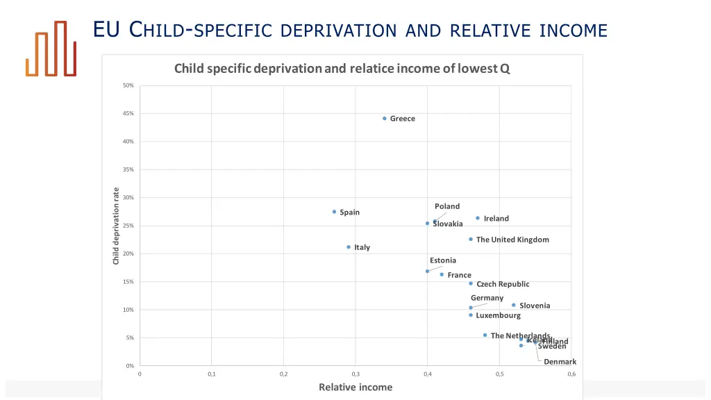 eu c hild specific deprivation and relative income