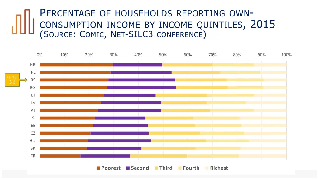 p ercentage of households reporting