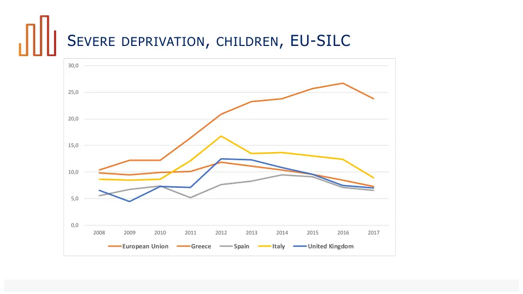 s evere deprivation children eu silc