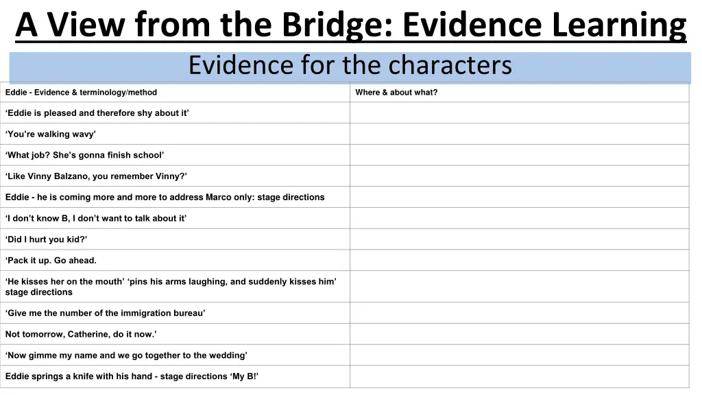 a view from the bridge evidence learning 1