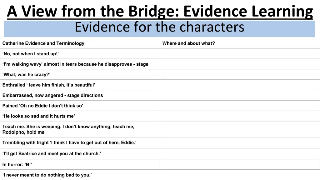 a view from the bridge evidence learning 3