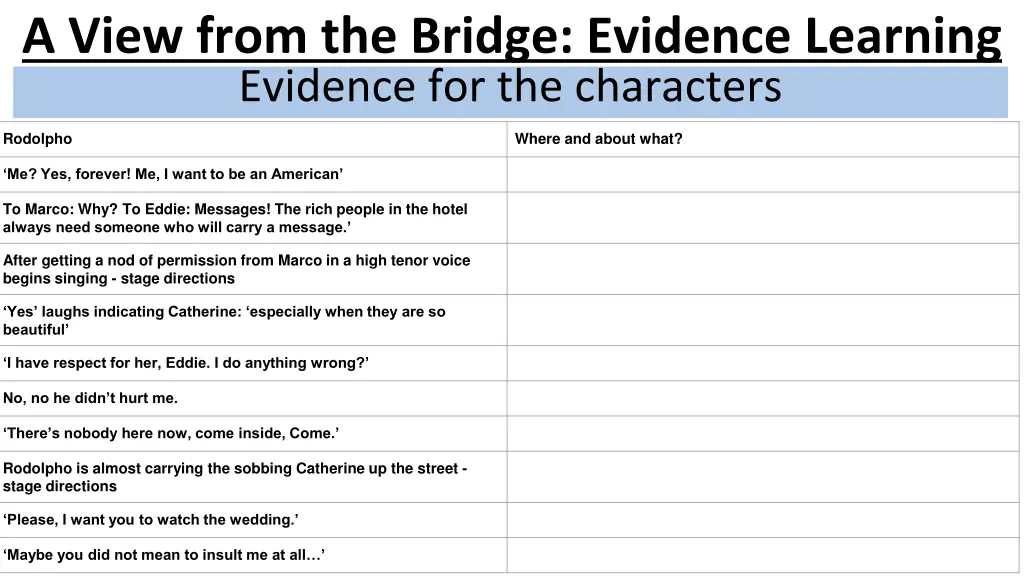 a view from the bridge evidence learning evidence