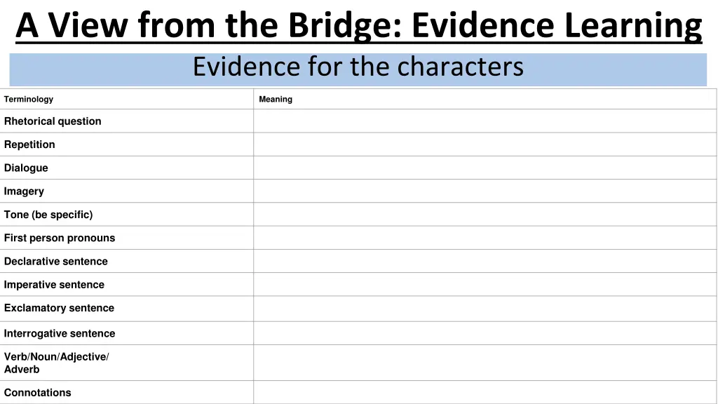 a view from the bridge evidence learning