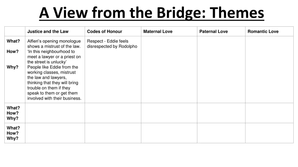 a view from the bridge themes