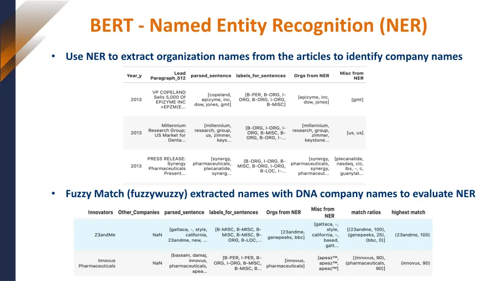 bert named entity recognition ner 1