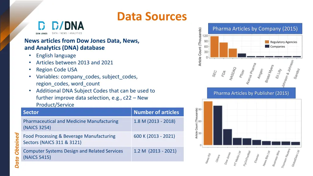 data sources