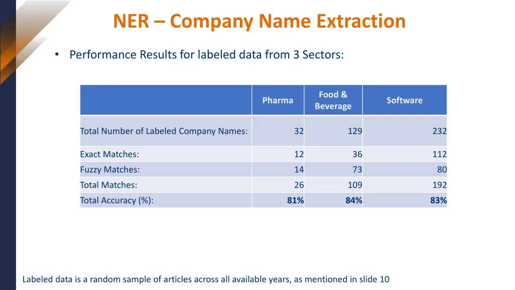 ner company name extraction