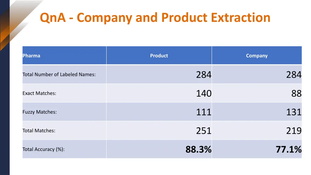 qna company and product extraction