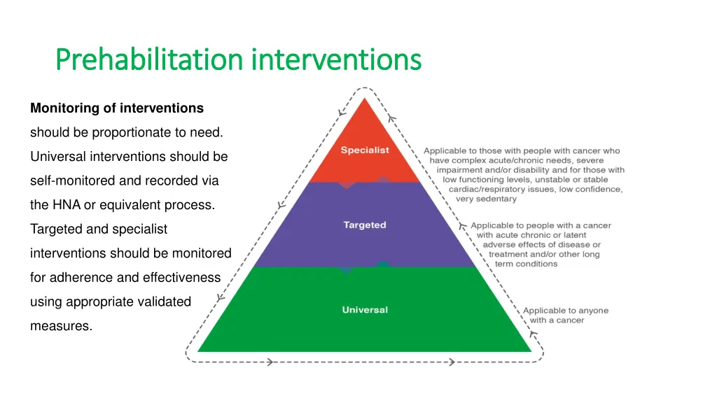 prehabilitation interventions prehabilitation