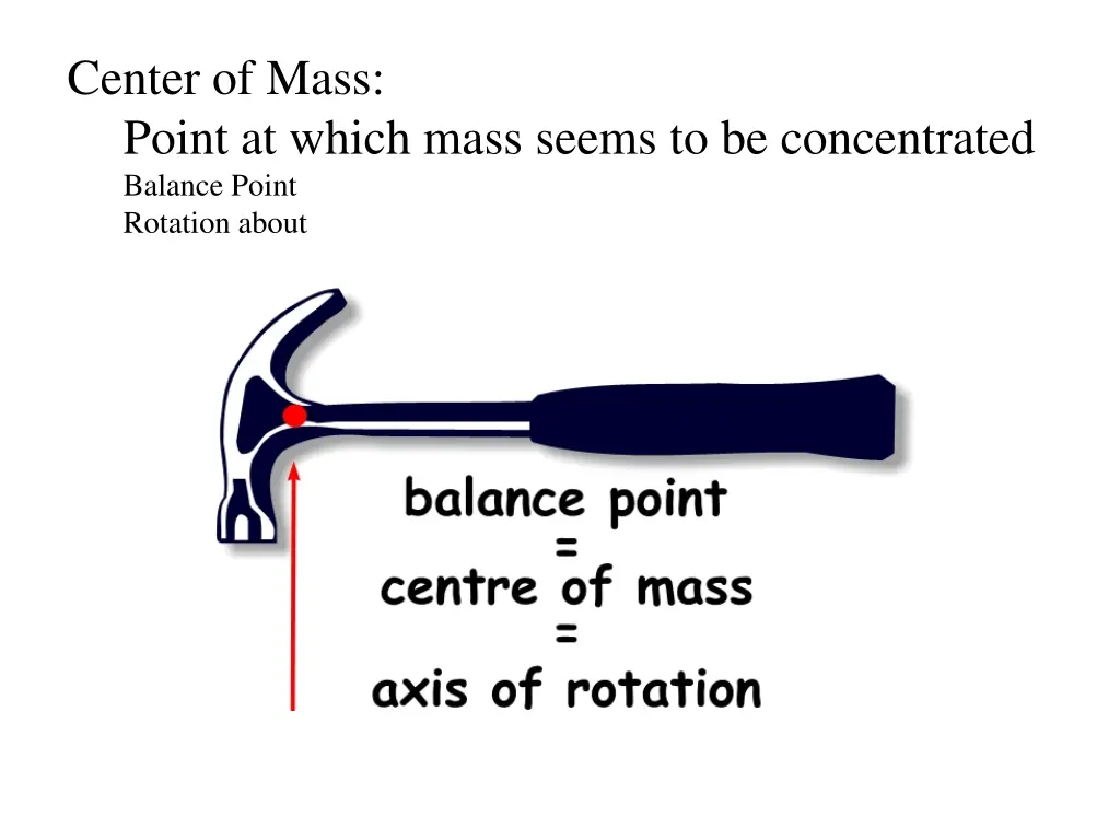 center of mass point at which mass seems 1