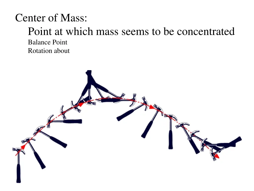 center of mass point at which mass seems 2