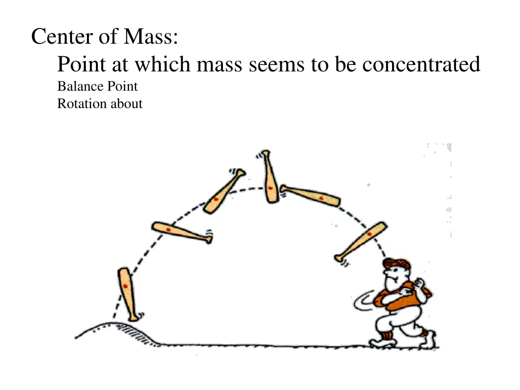 center of mass point at which mass seems