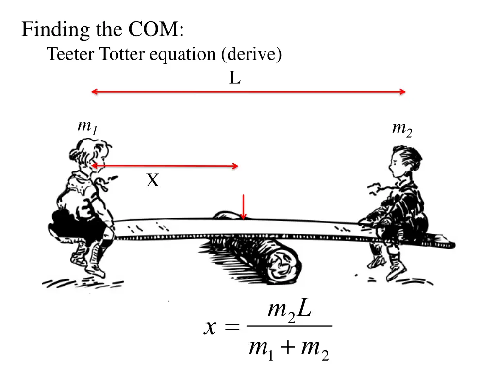 finding the com teeter totter equation derive