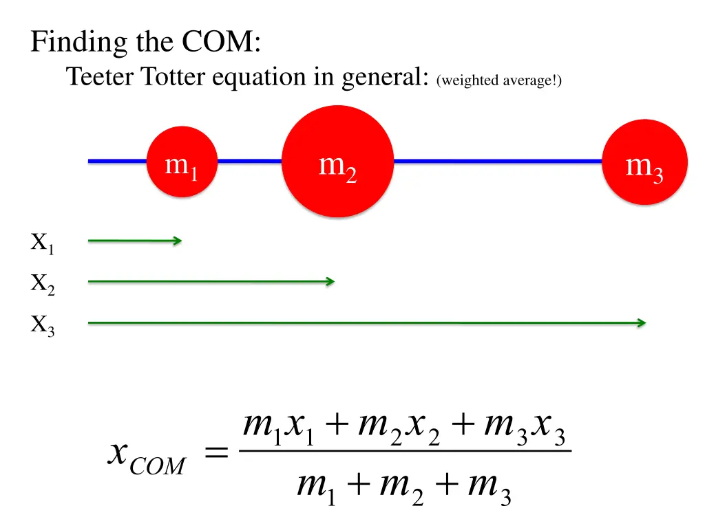 finding the com teeter totter equation in general