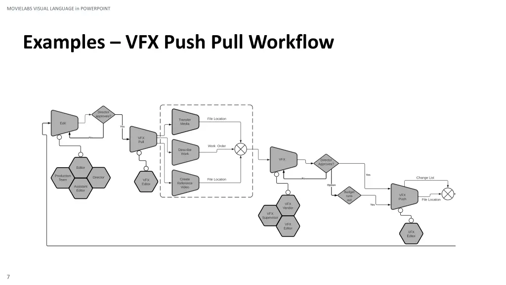 movielabs visual language in powerpoint 5