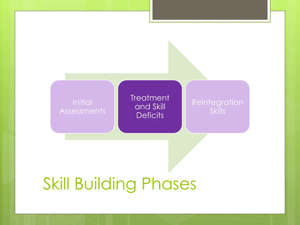 treatment and skill deficits 1