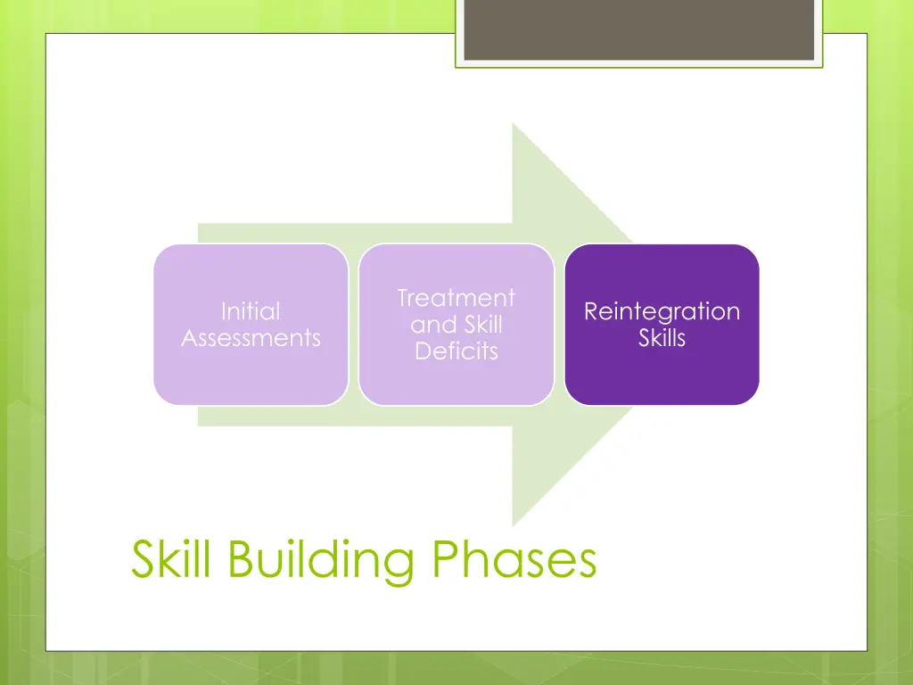 treatment and skill deficits 3