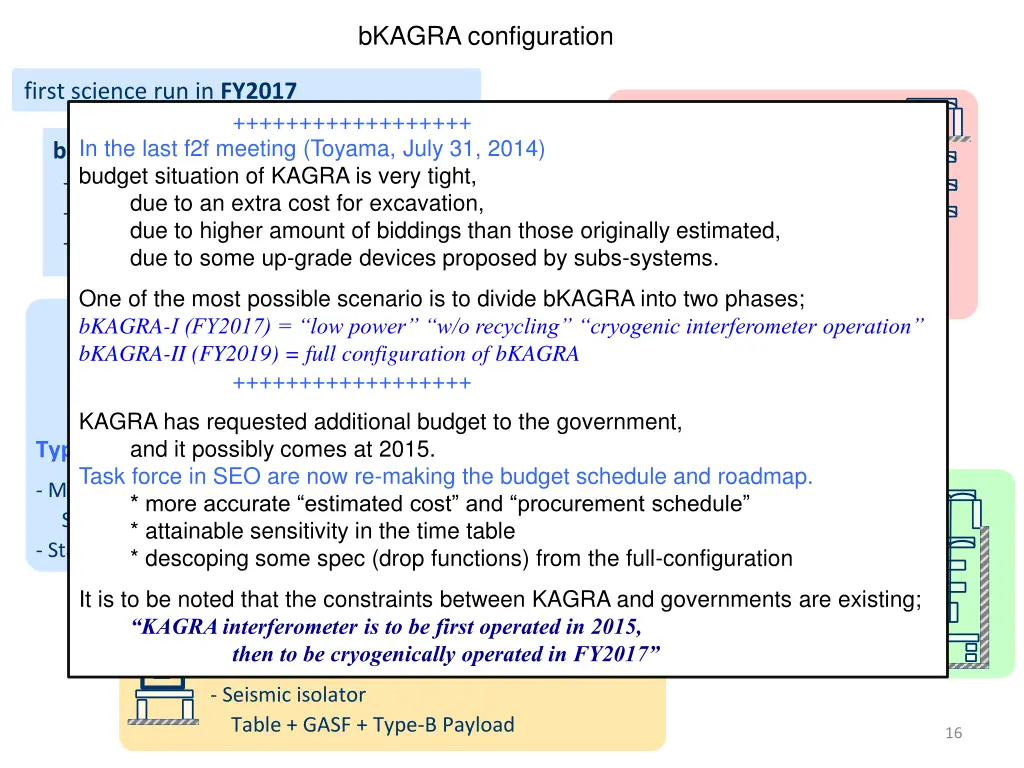 bkagra configuration 1