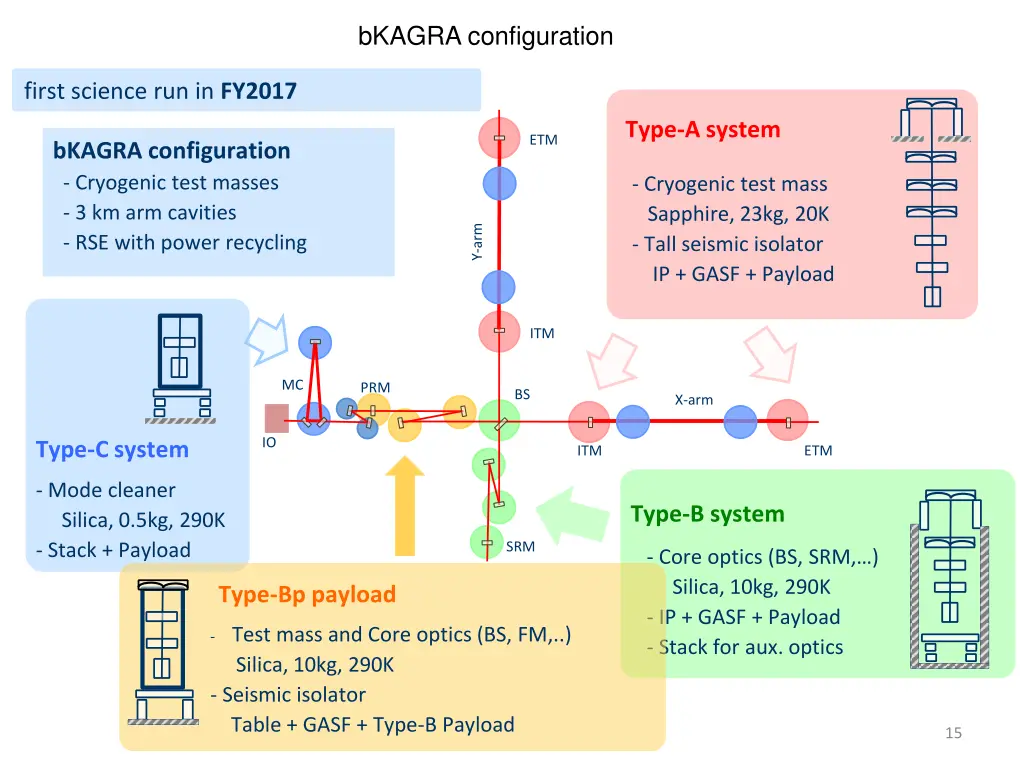 bkagra configuration