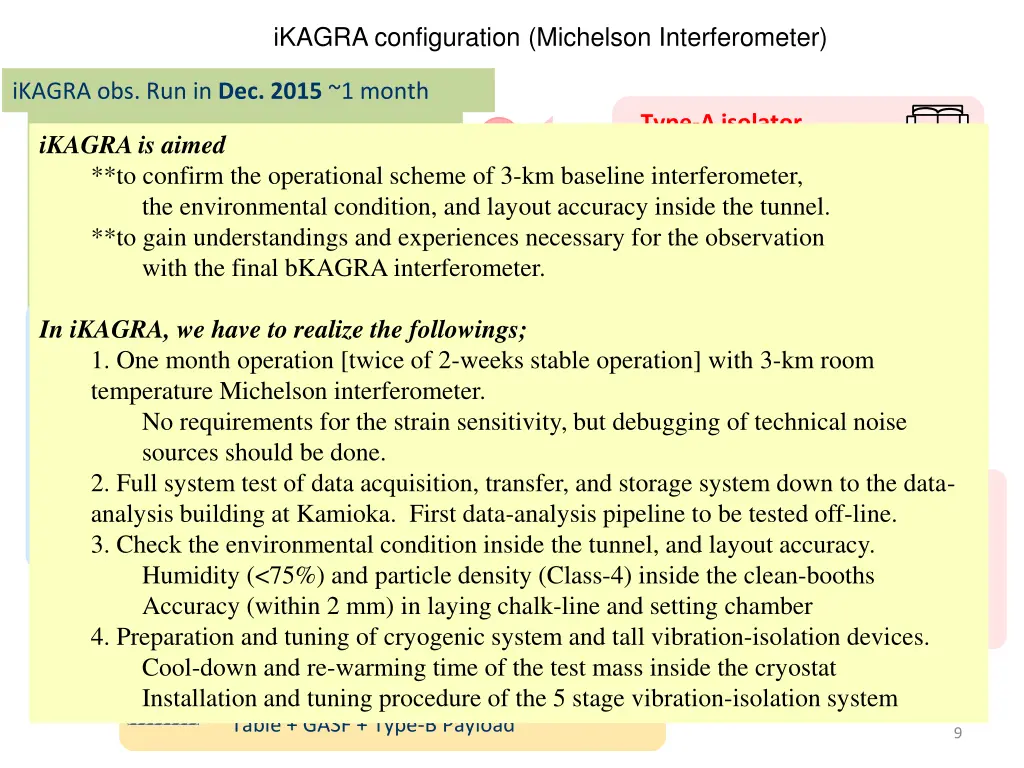 ikagra configuration michelson interferometer 1