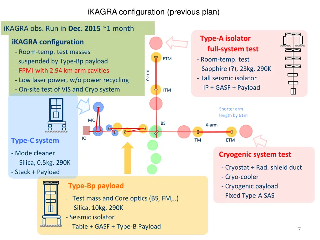 ikagra configuration previous plan