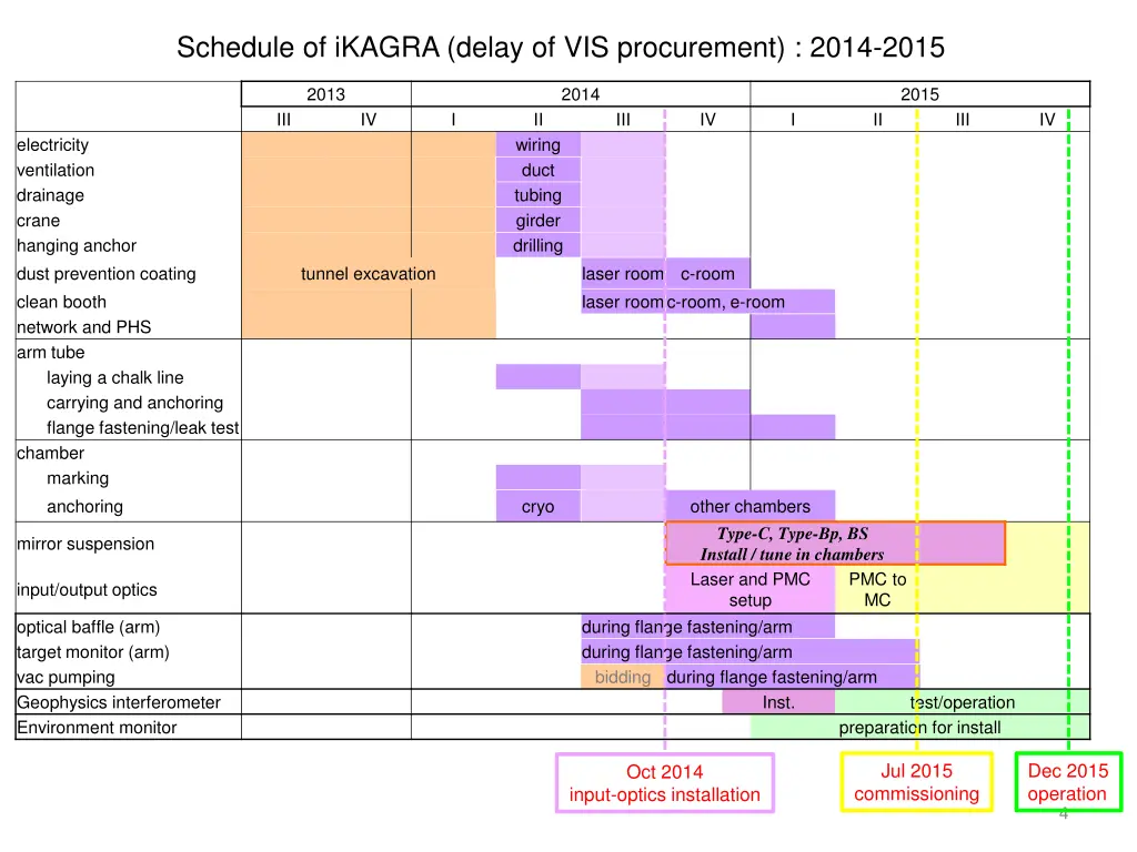 schedule of ikagra delay of vis procurement 2014