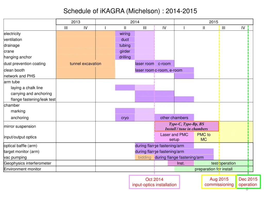 schedule of ikagra michelson 2014 2015